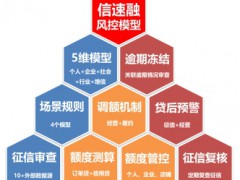 苏宁金融科技微商贷风控模型升级 助力绽放小微扶持计划