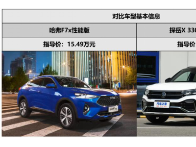 哈弗F7x VS大众探岳X，谁能凭实力C位出道？