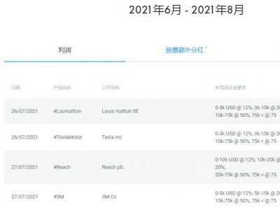 为什么说关注收益日历至关重要，在FxPro浦汇出入金靠谱吗？
