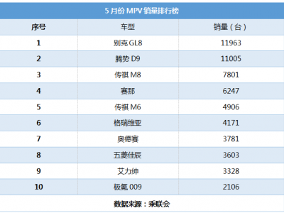 续航0焦虑 满配超舒适 合创V09下半年正式上市