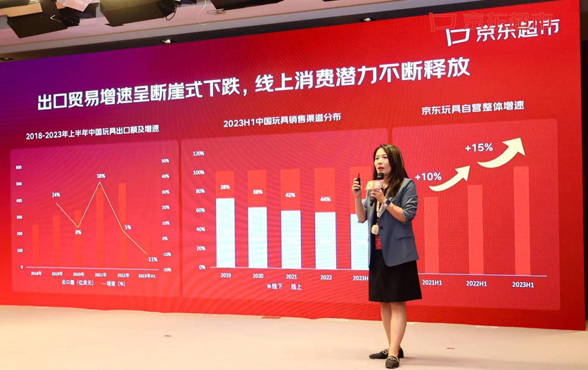 全年销售额翻15倍，还要完成一个小目标 产业带玩具商掘金线上