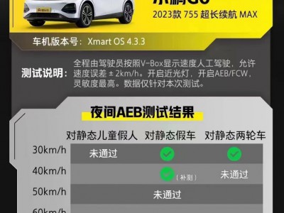 AEB技术大比拼，问界AEB守好主动安全第一防线