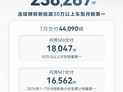 鸿蒙智行实现市场突破，高端车型热销驱动业绩增长