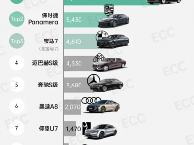 智能革命，豪华新生！尊界S800以双重价值重塑百万座驾标杆