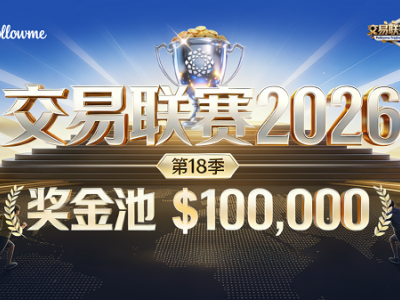 Followme交易联赛2026第18季报名火热，全球超2,500个实盘账户同台竞技中！